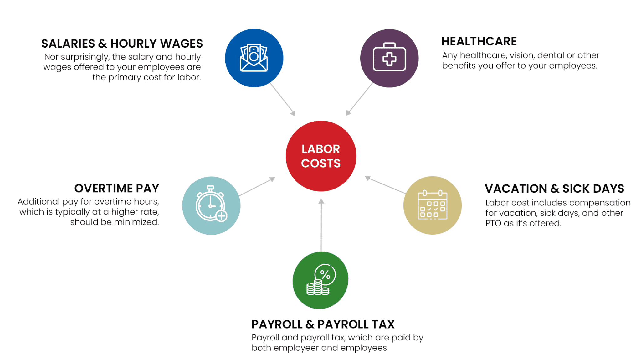 how-to-calculate-labor-costs-key-metrics-for-restaurants-restaurant365