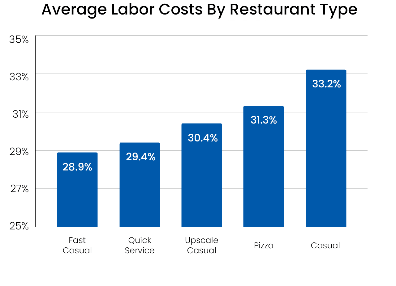 how-to-calculate-labor-costs-key-metrics-for-restaurants-restaurant365